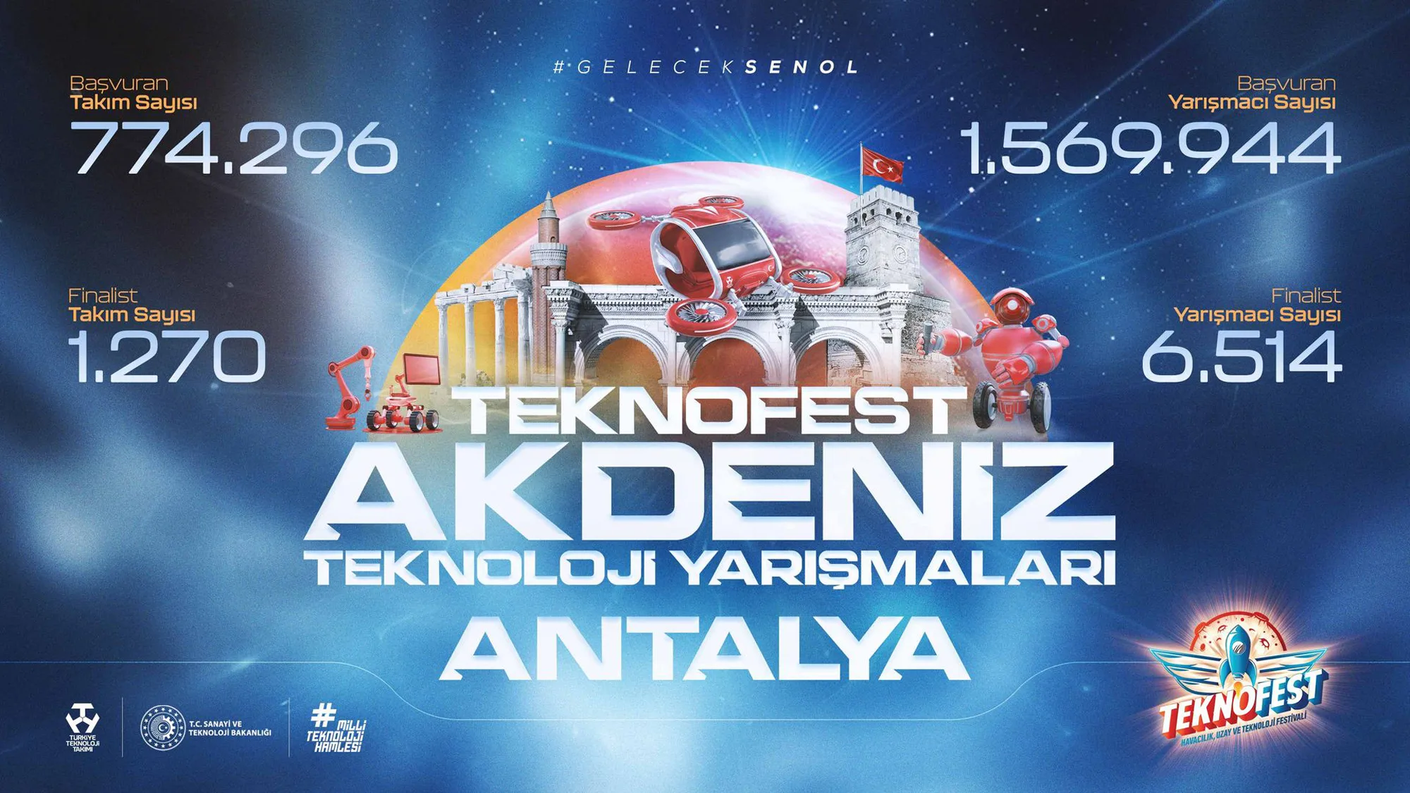 TEKNOFEST 2024: Başvurular Rekor Kırdı